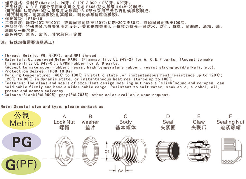 分體尼龍電纜接頭.jpg