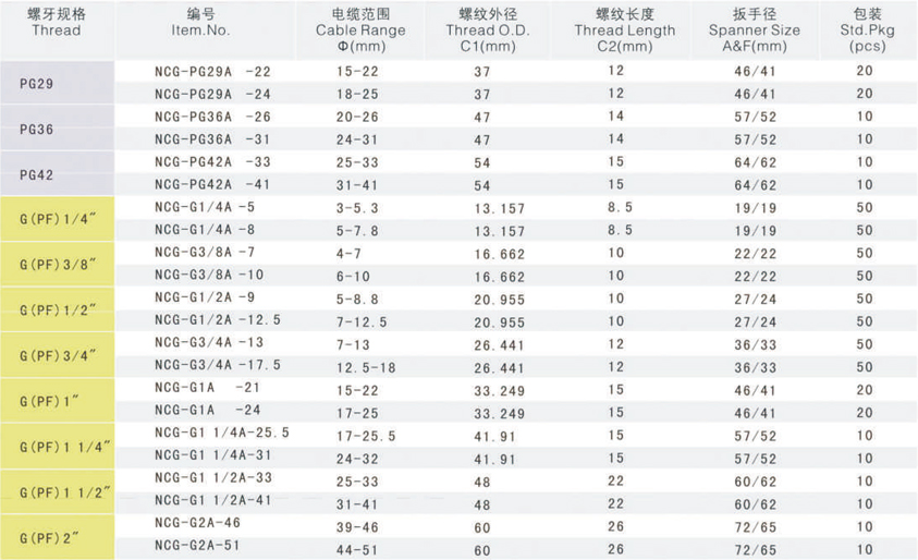 分體尼龍電纜接頭.jpg