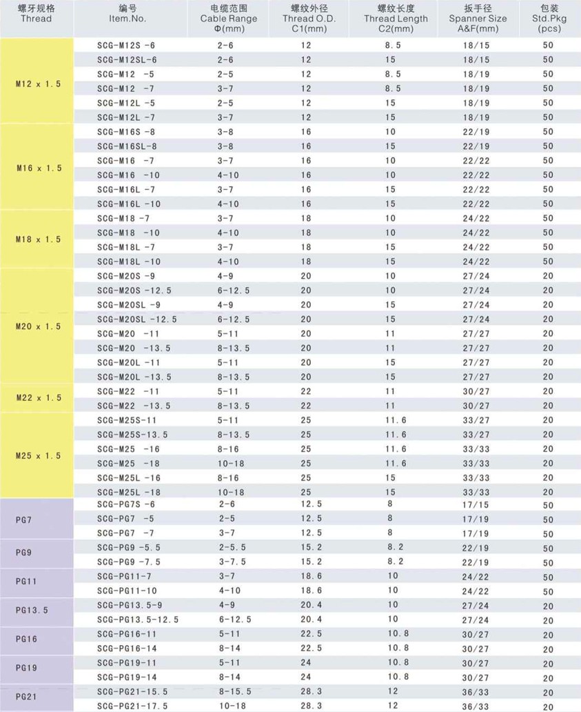 連體耐扭尼龍電纜接頭.jpg