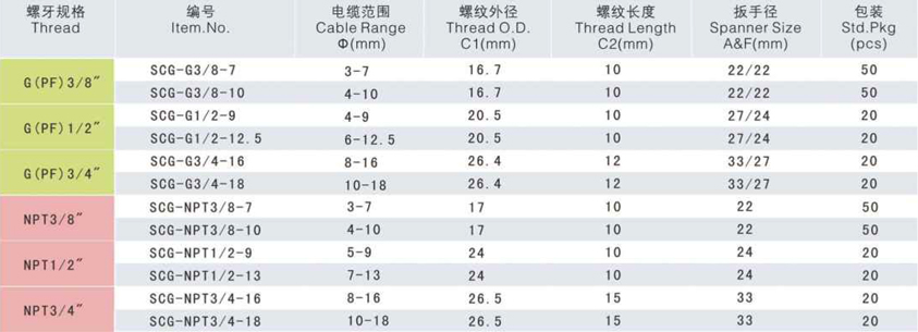 連體耐扭尼龍電纜接頭.jpg