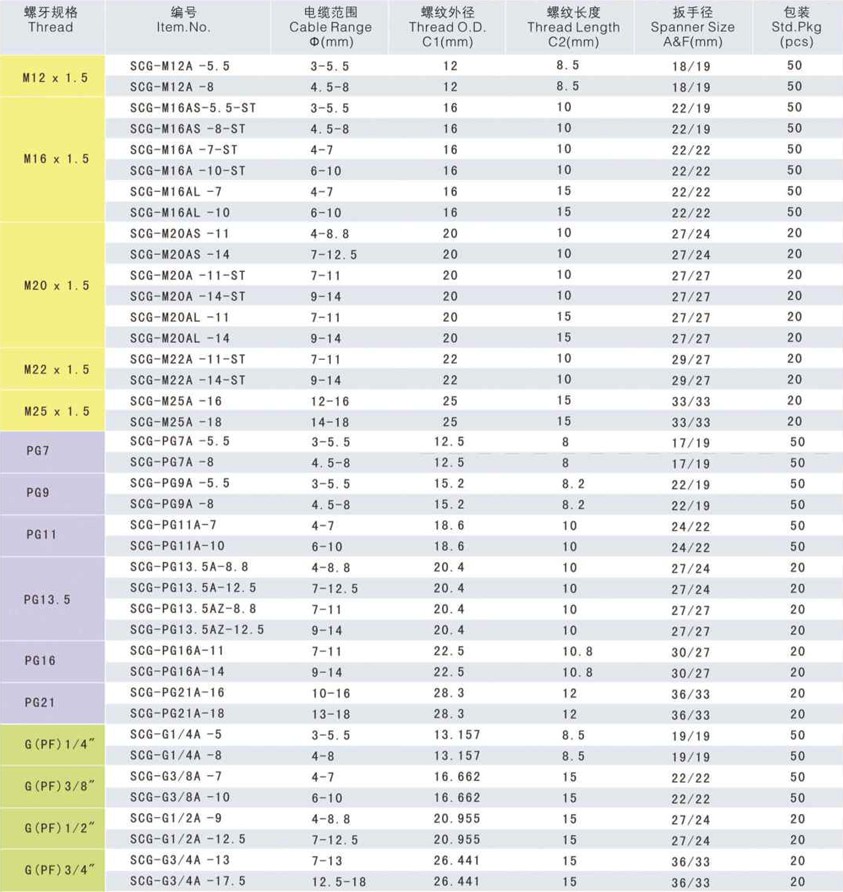 分體耐扭尼龍電纜接頭.jpg