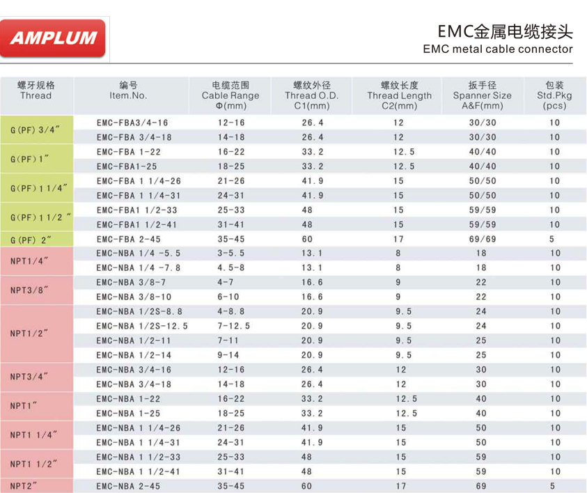 EMC金屬電纜接頭.jpg