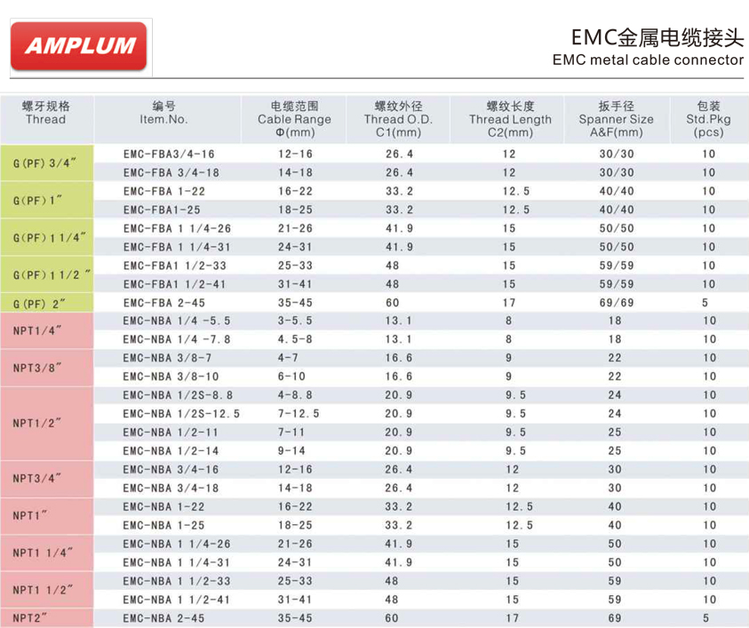 EMC金屬電纜接頭.jpg