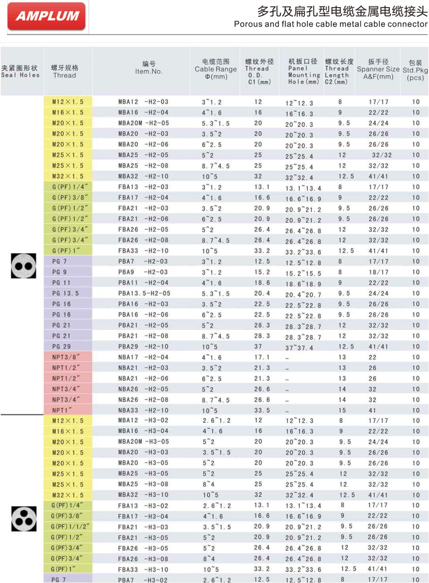 多孔及扁孔型電纜金屬電纜接頭.jpg