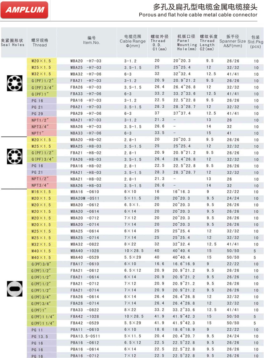 多孔及扁孔型電纜金屬電纜接頭.jpg