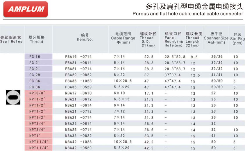 多孔及扁孔型電纜金屬電纜接頭.jpg