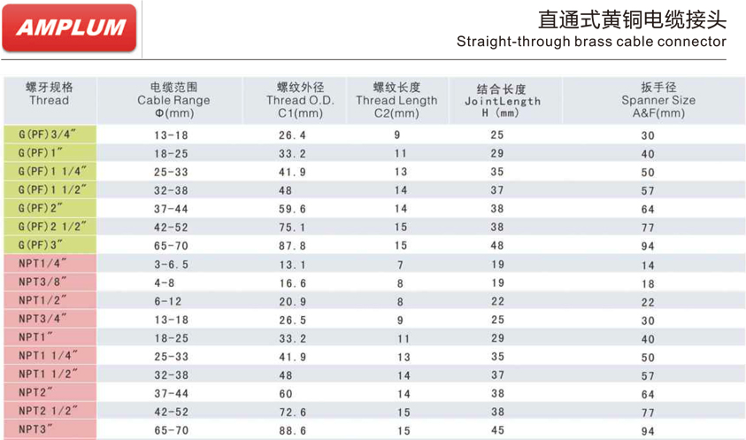 直通式黃銅電纜接頭.jpg