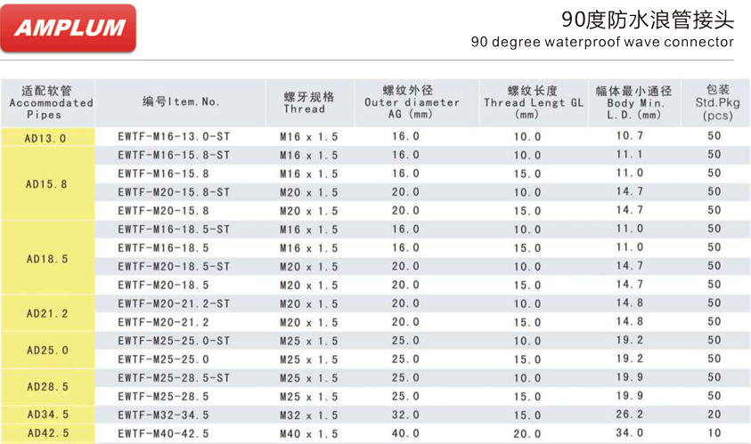 90度防水軟管接頭.jpg