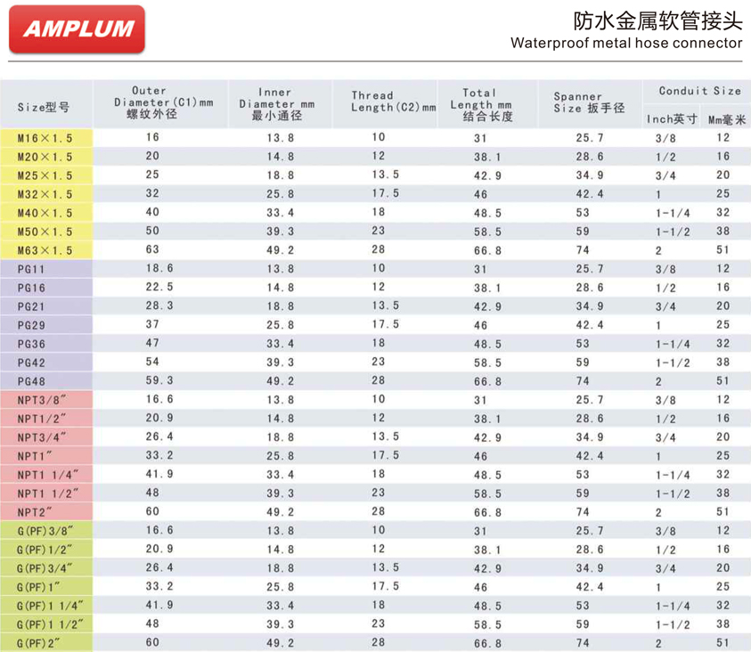 防水金屬軟管接頭.jpg