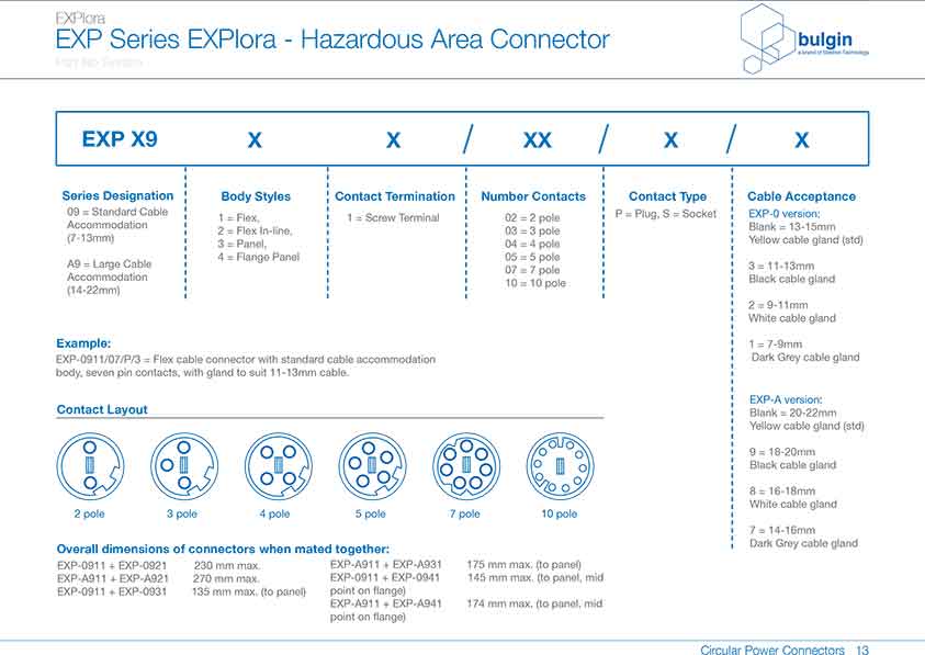 防爆系列連接器EXP-0911參數