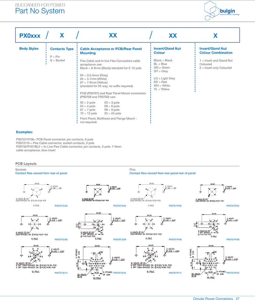 用于標準系列電源連接器的面板后面后蓋PX0799參數