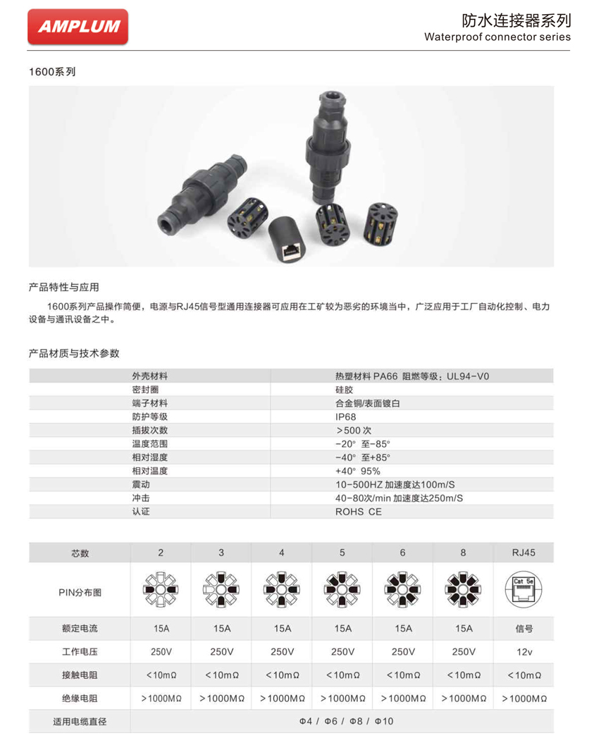 1600系列防水連接器技術應用