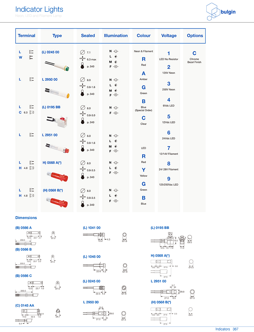 (L) 0245 00塑料指示燈選型