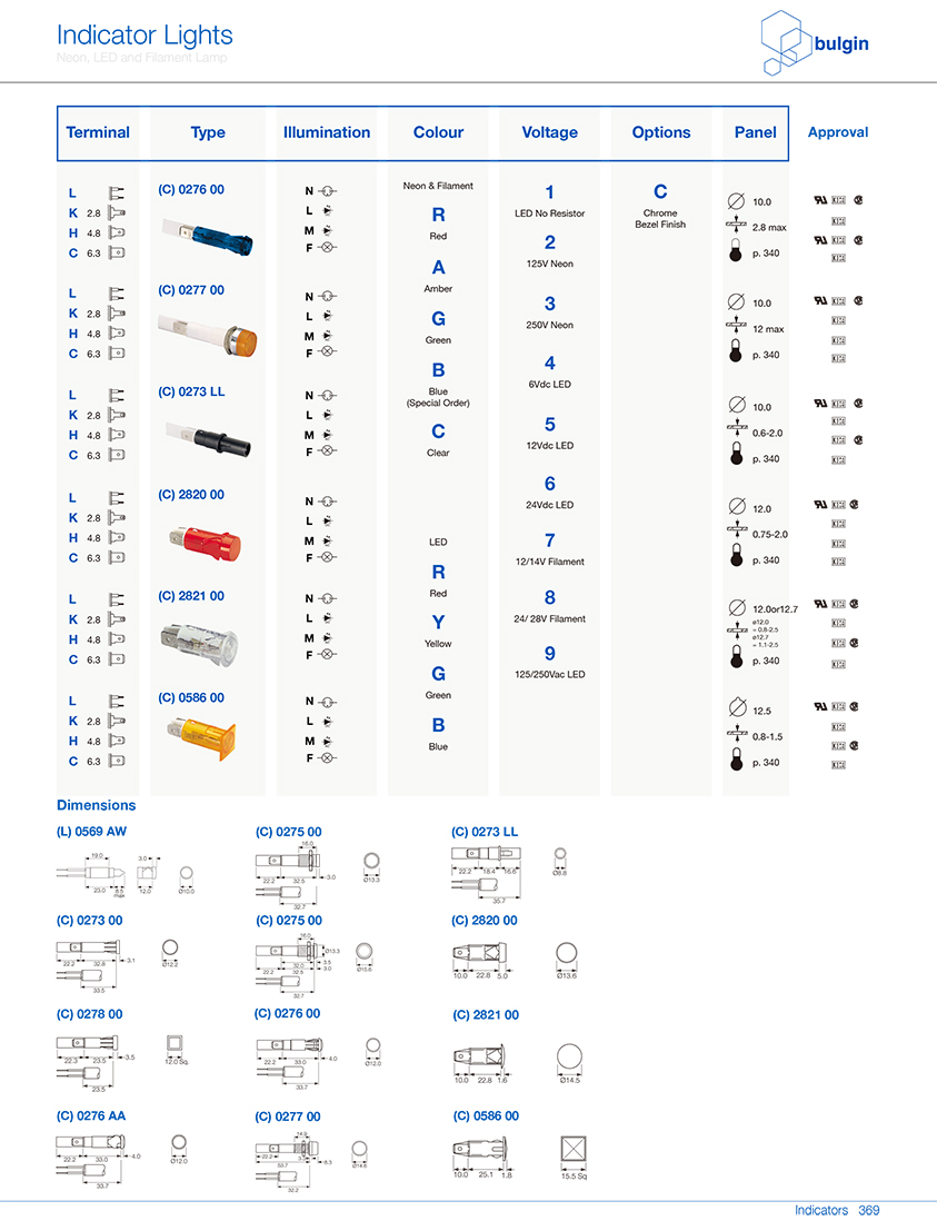 (C) 0586 00塑料指示燈選型