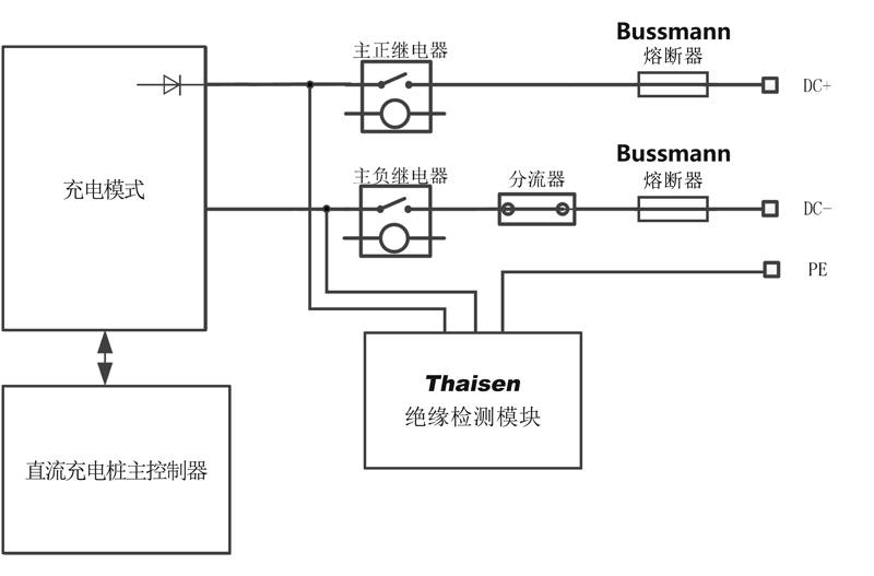 直流熔斷器 CBTZ 充電樁 應用