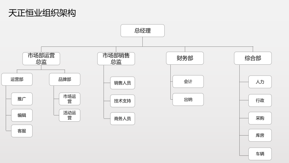 天正恒業公司組織架構圖