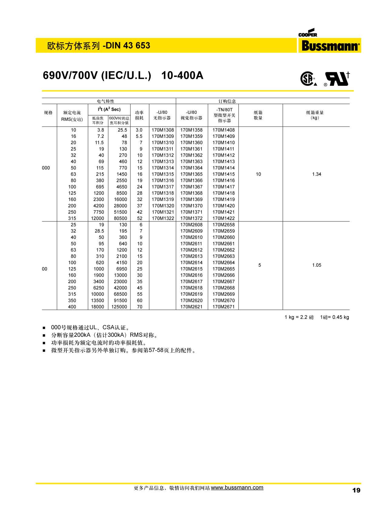 歐標(biāo)方體DIN43653 690V 產(chǎn)品選型參數(shù)