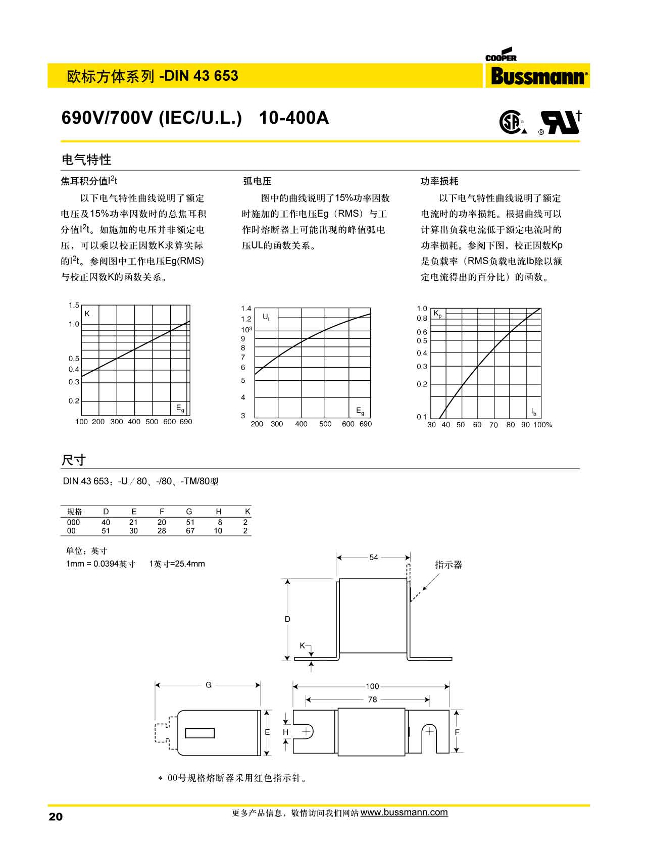 歐標(biāo)方體DIN43653 690V產(chǎn)品電氣特性曲線圖