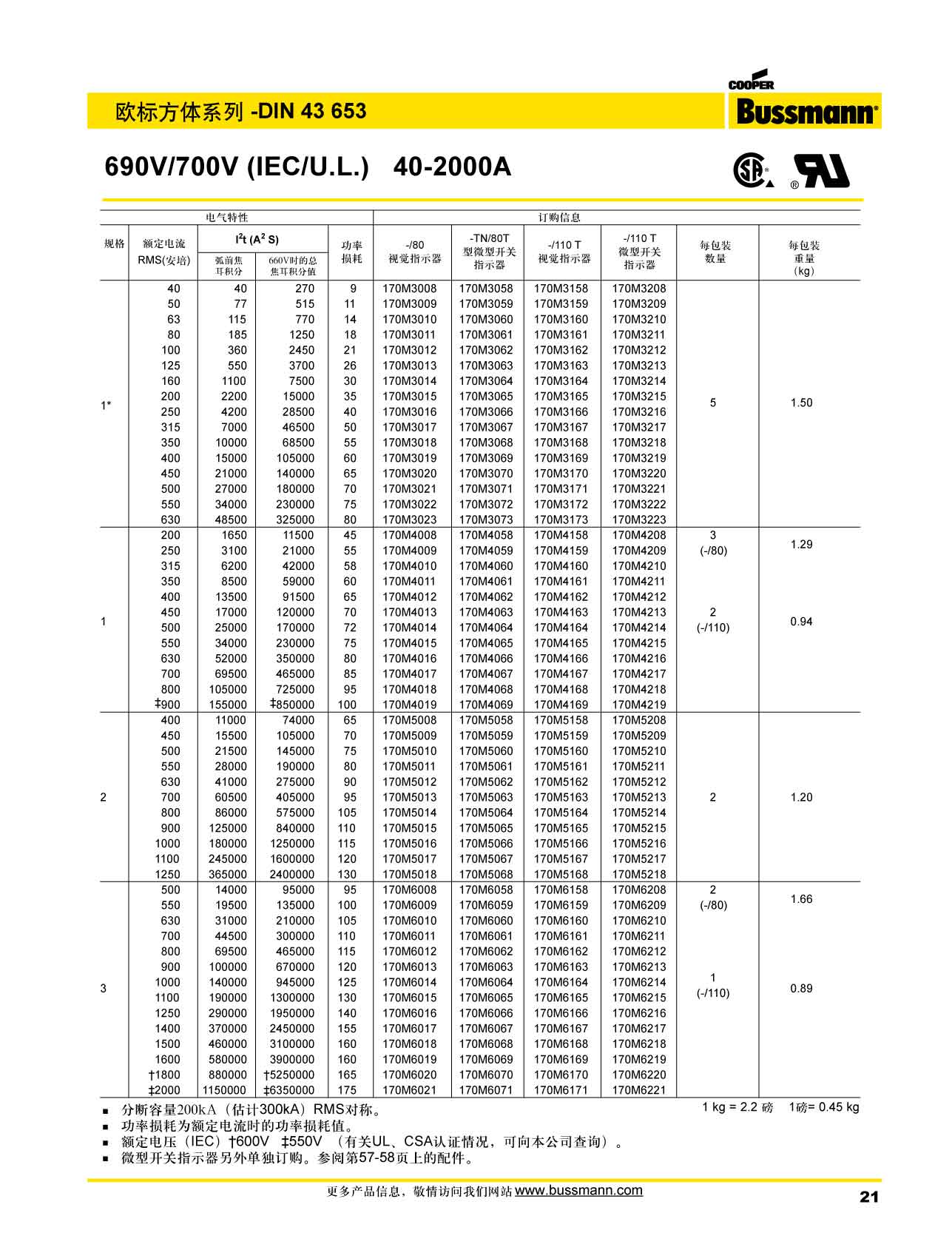 歐標(biāo)方體DIN43653 690V 產(chǎn)品型號