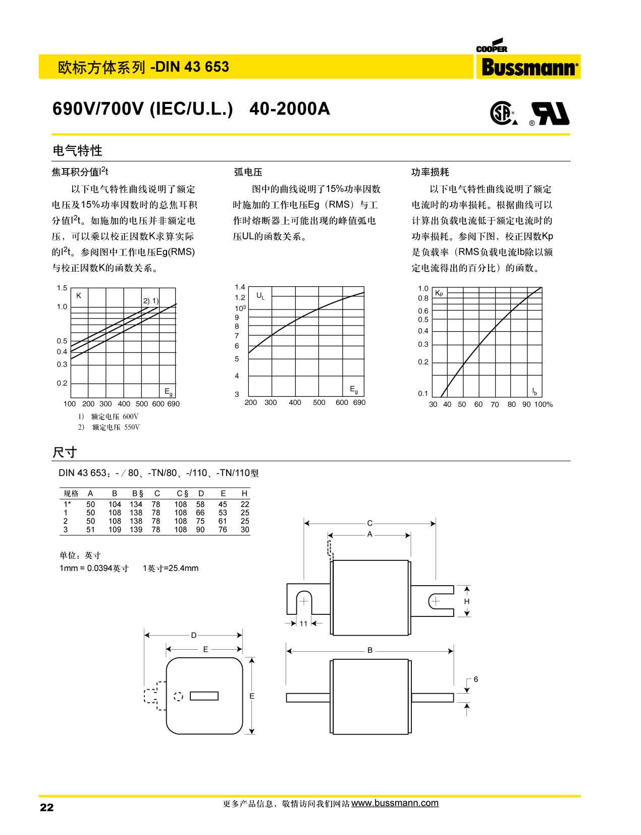 歐標(biāo)方體DIN43653 690V 電氣特性曲線圖