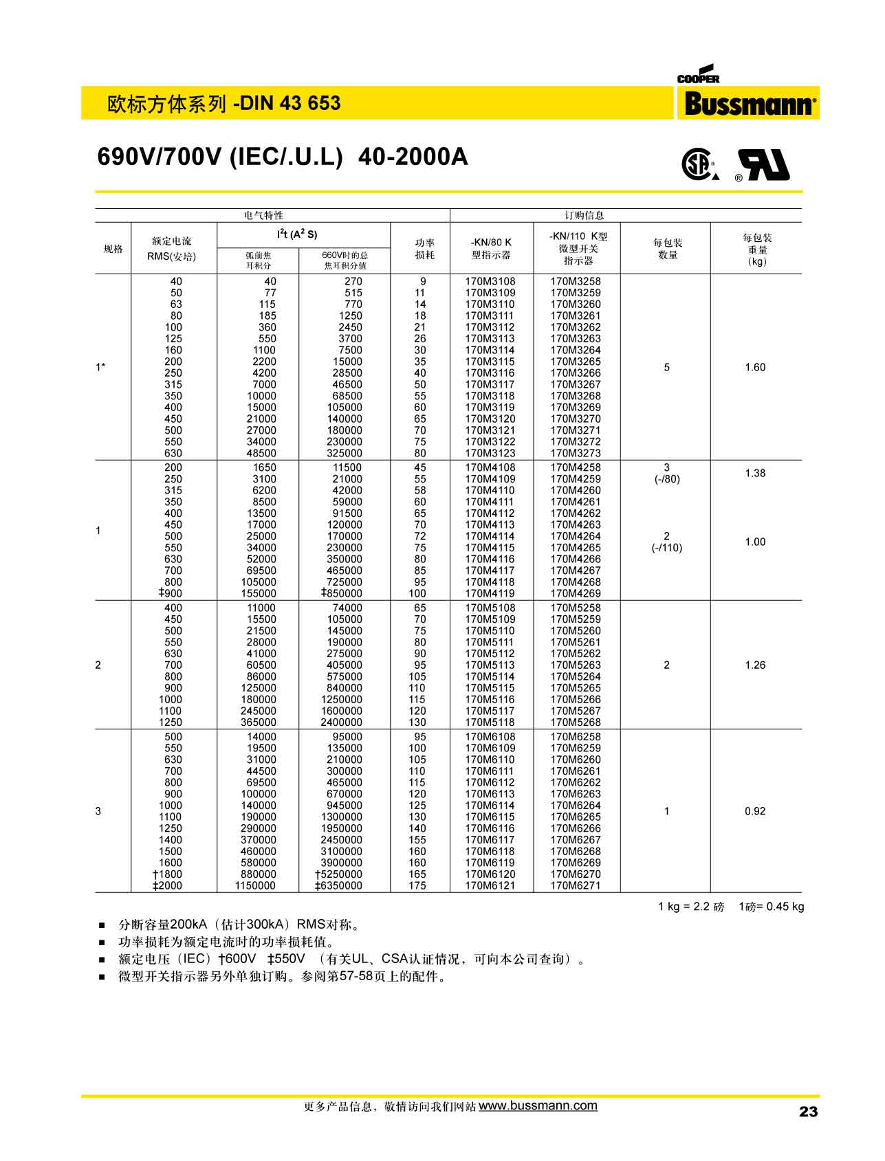 歐標(biāo)方體DIN43653 690熔斷器 型號