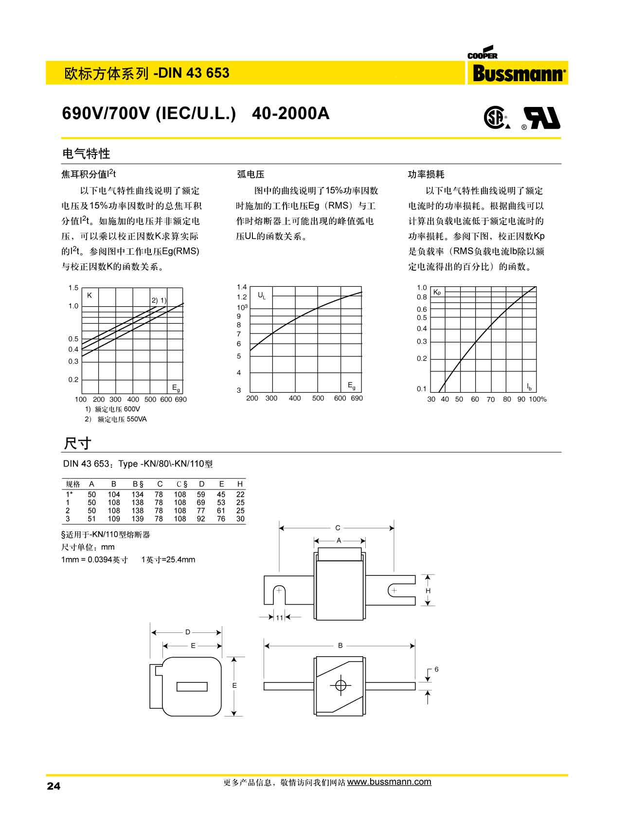 歐標(biāo)方體DIN43653 690V熔斷器 電氣特性 產(chǎn)品尺寸圖