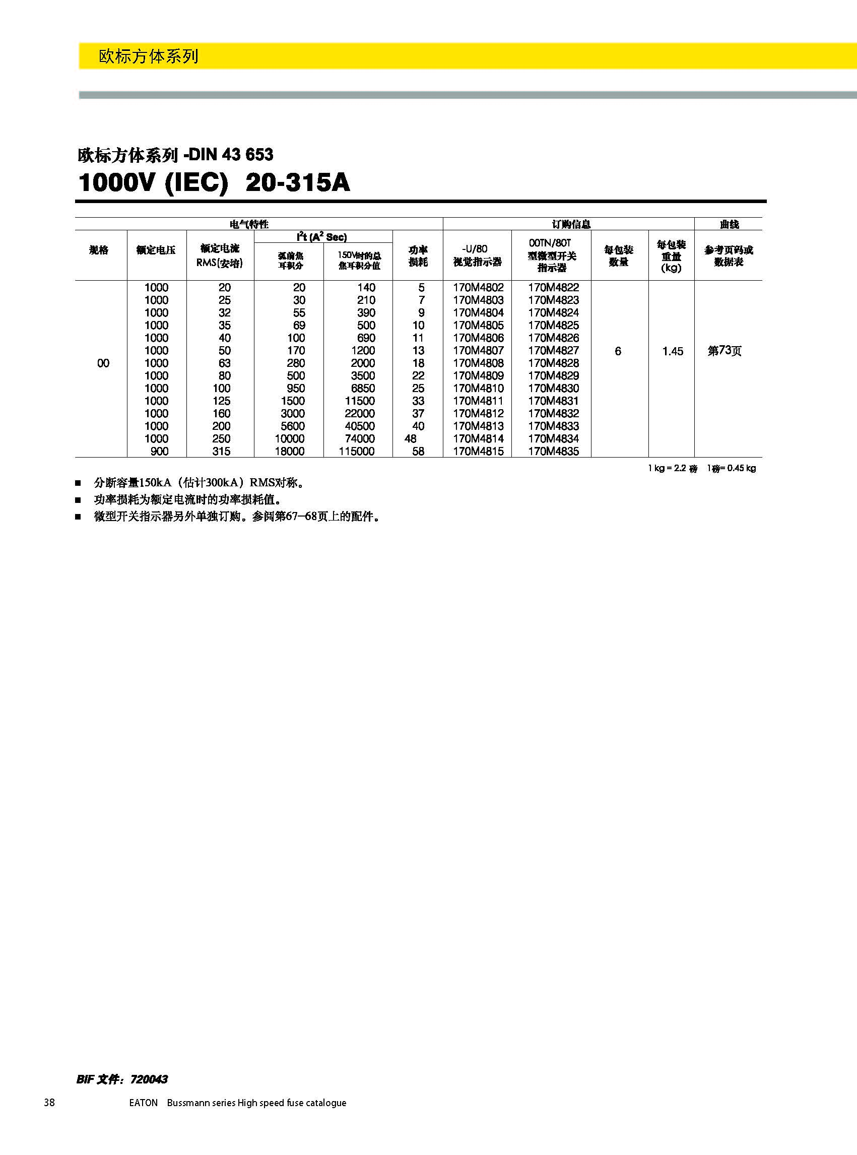 歐標方體DIN43653 1000V 20-315A產(chǎn)品選型參數(shù)