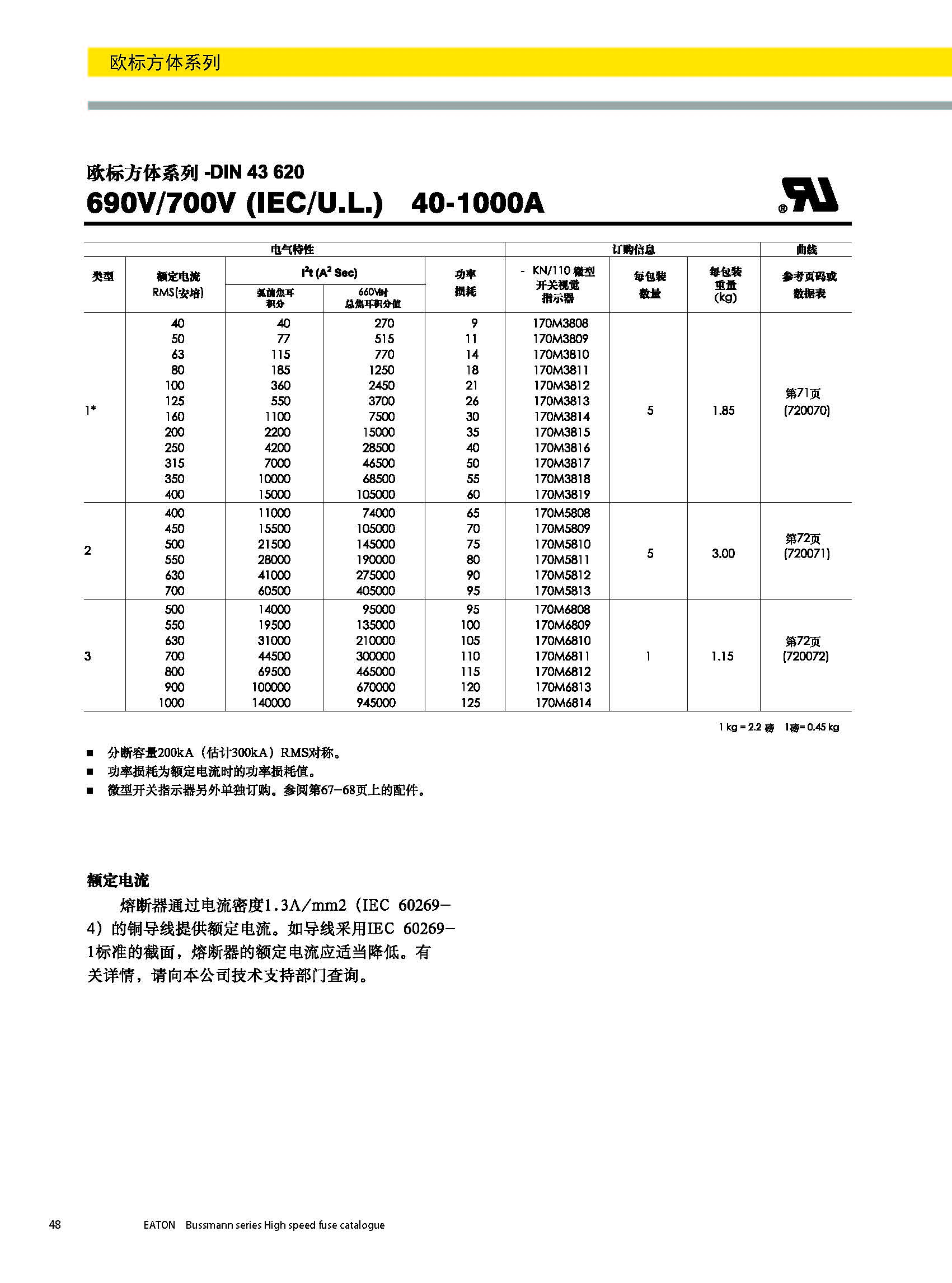 歐標方體系列熔斷器DIN43620型號