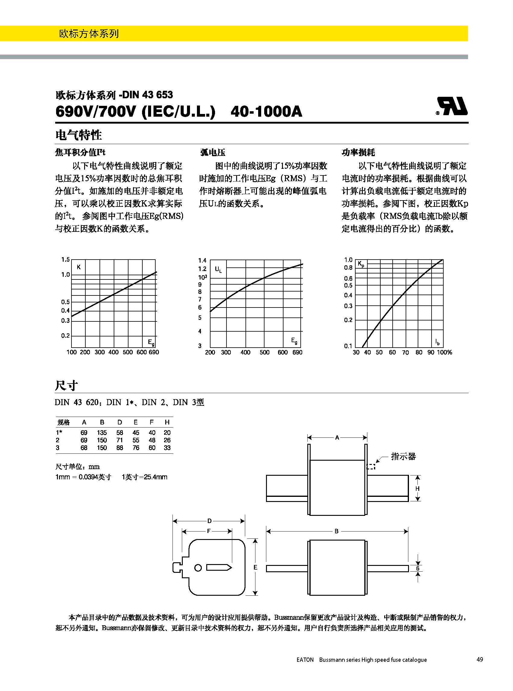 歐標方體系列熔斷器DIN43620電氣曲線