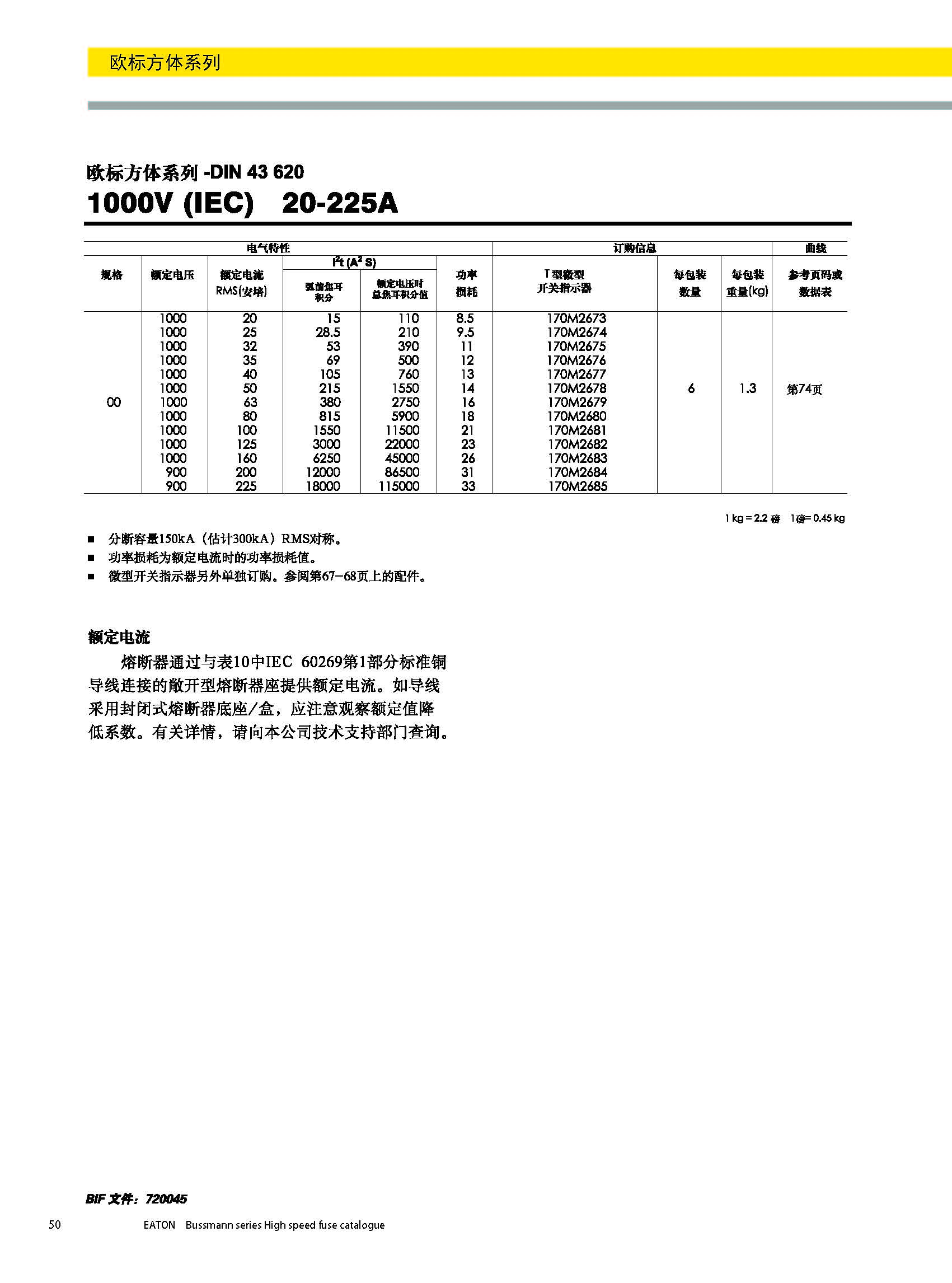 歐標(biāo)方體系列DIN43620 1000V產(chǎn)品參數(shù)