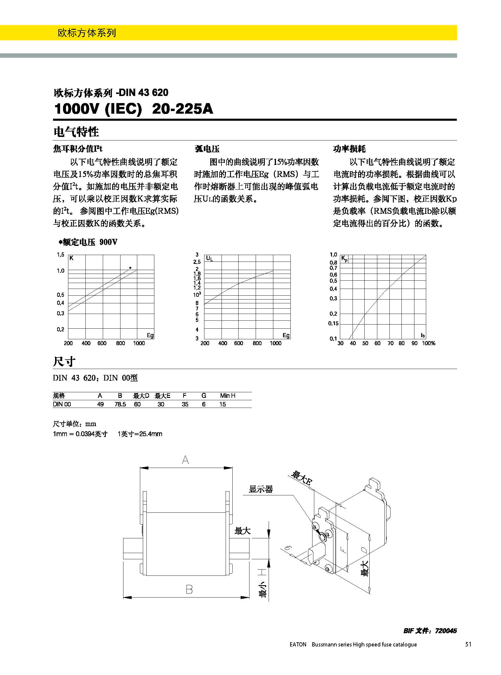 歐標(biāo)方體1000V DIN 43620熔斷器曲線圖