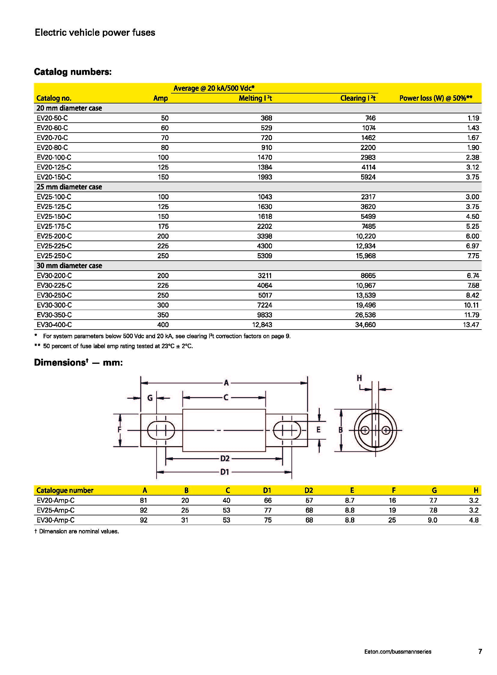 EV30 電動汽車高壓盒熔斷器 型號 尺寸