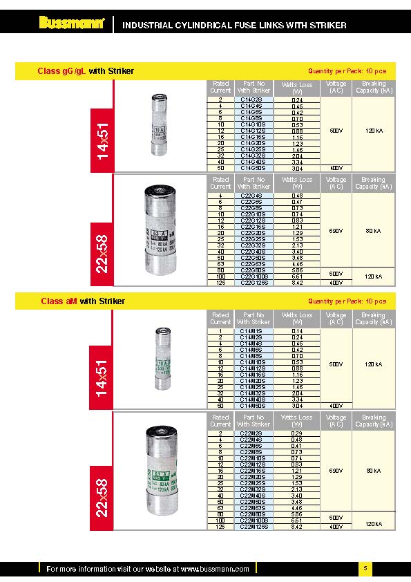 C10系列電路保護熔斷器 選型參數(shù)