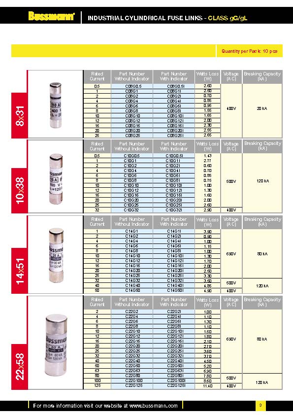 C14G系列低壓熔斷器