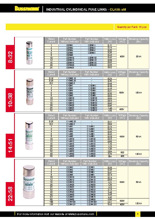 C22M系列22*58熔斷器