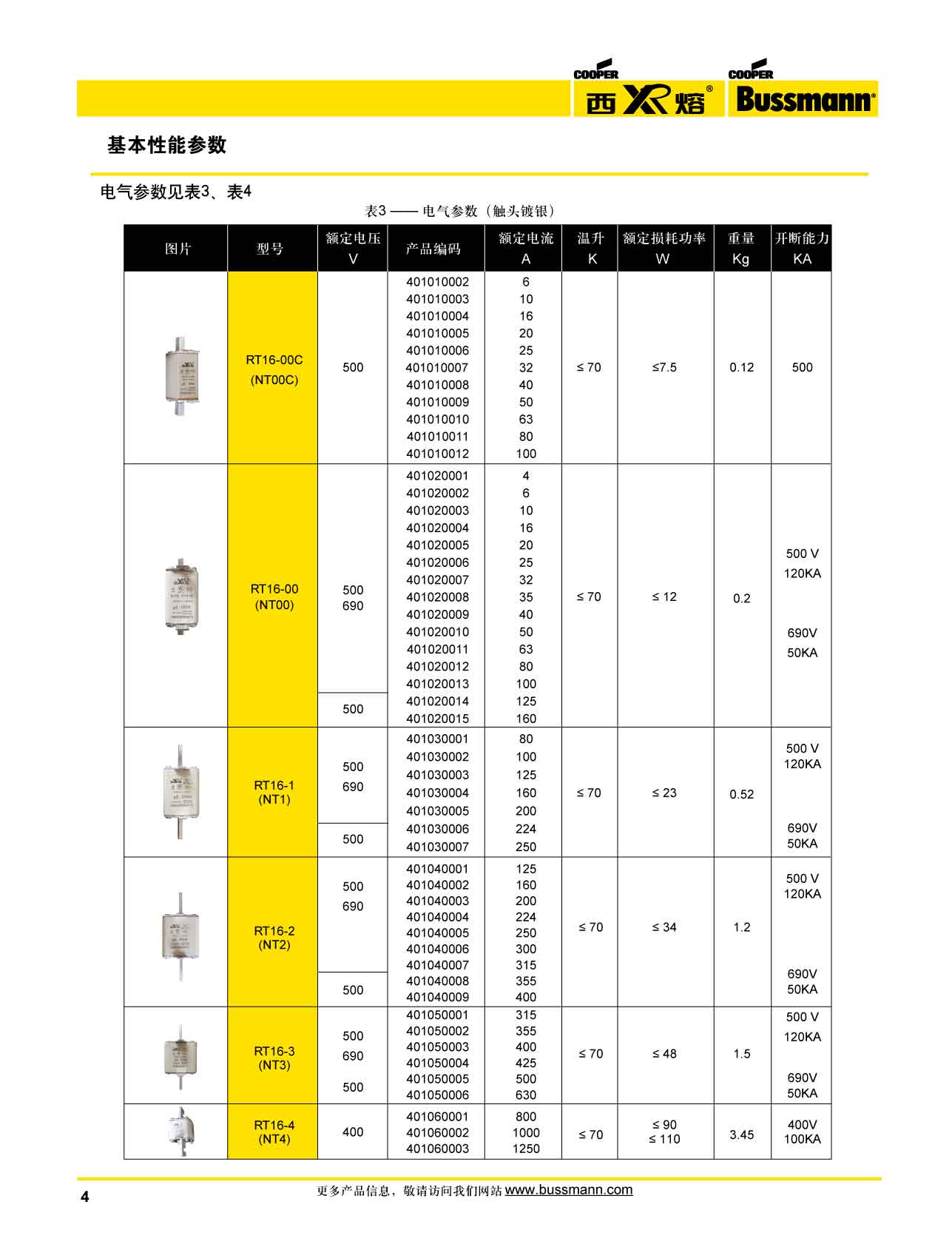 西熔RT-16系列刀型熔斷器 型號