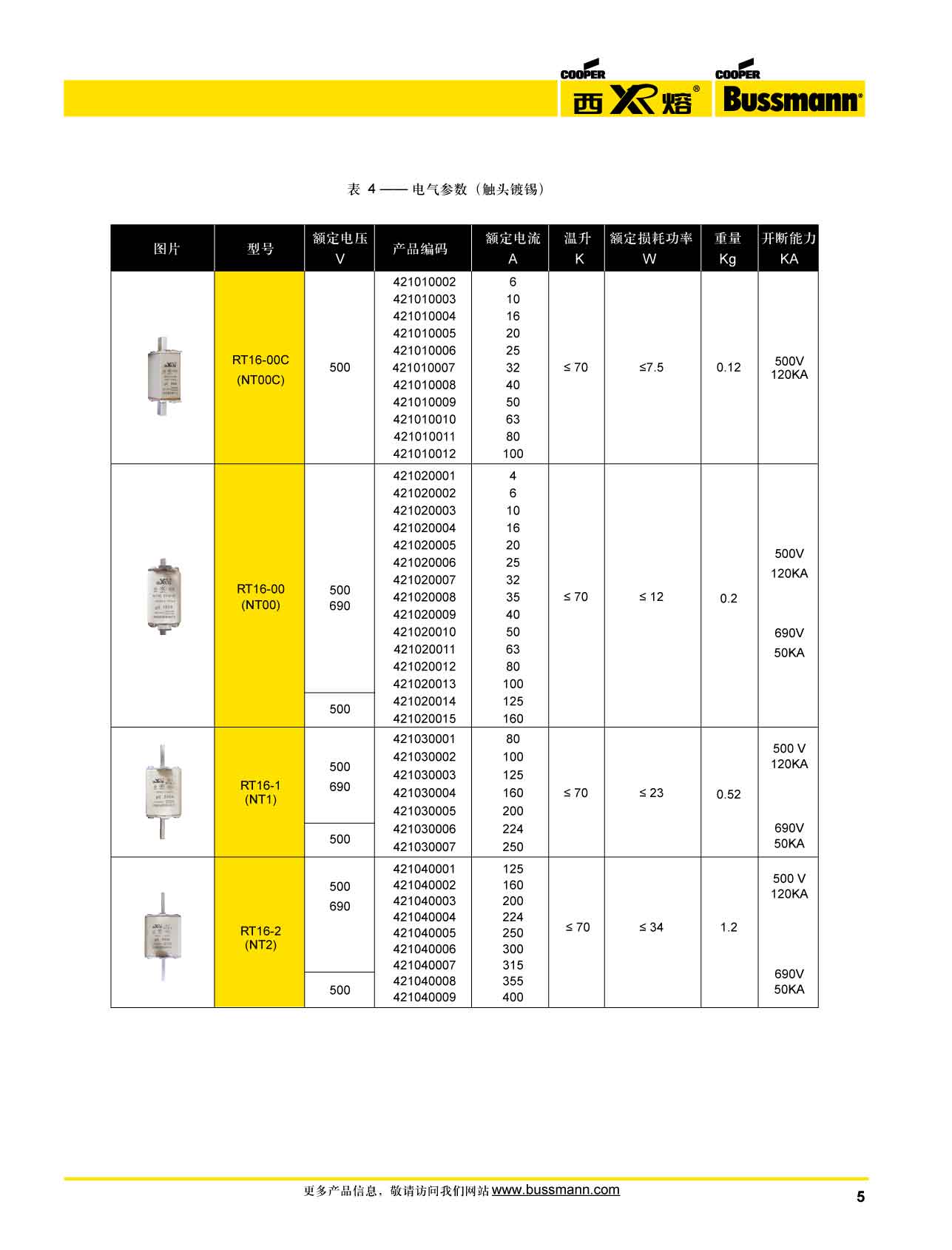 西熔RT-16系列刀型熔斷器 選型參數