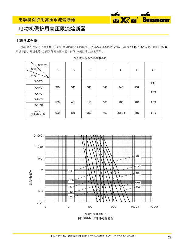 電動機保護用高壓限流熔斷器參數