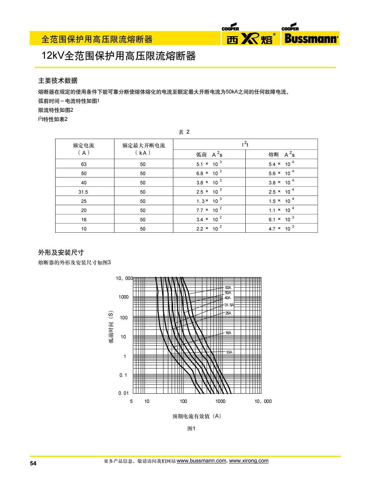 12kv保護高壓限流熔斷器曲線圖