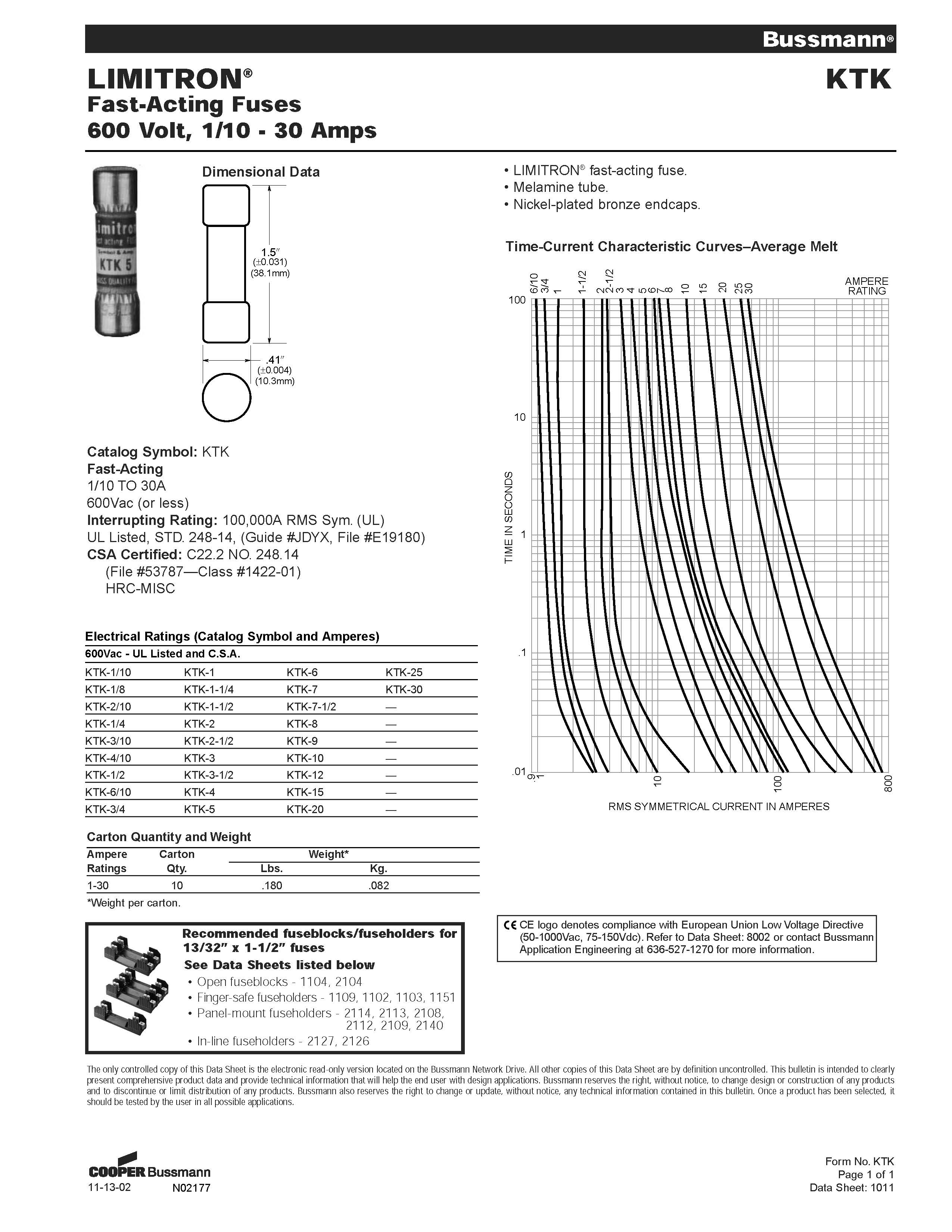 KTK系列10*38快速熔斷器選型