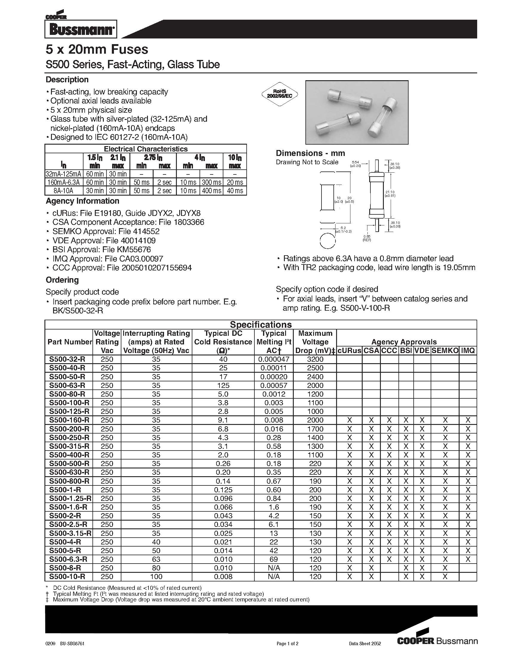 S500系列 5*20保險絲規格、尺寸.jpg