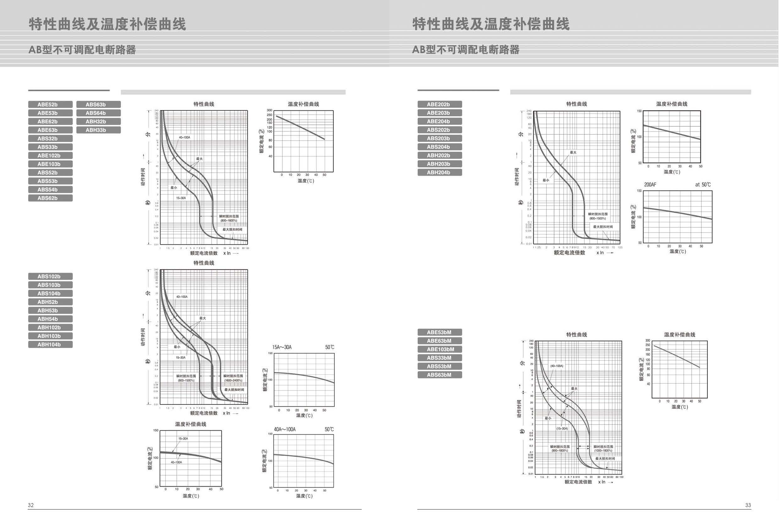 ABE系列塑殼斷路器特性