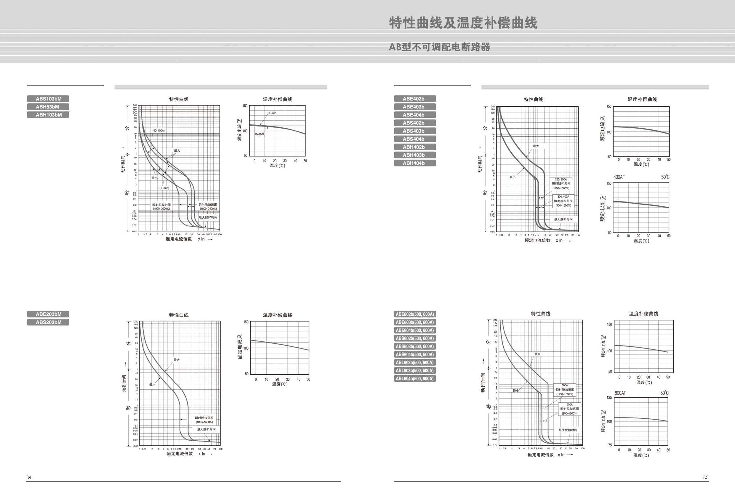 ABE系列塑殼斷路器特性