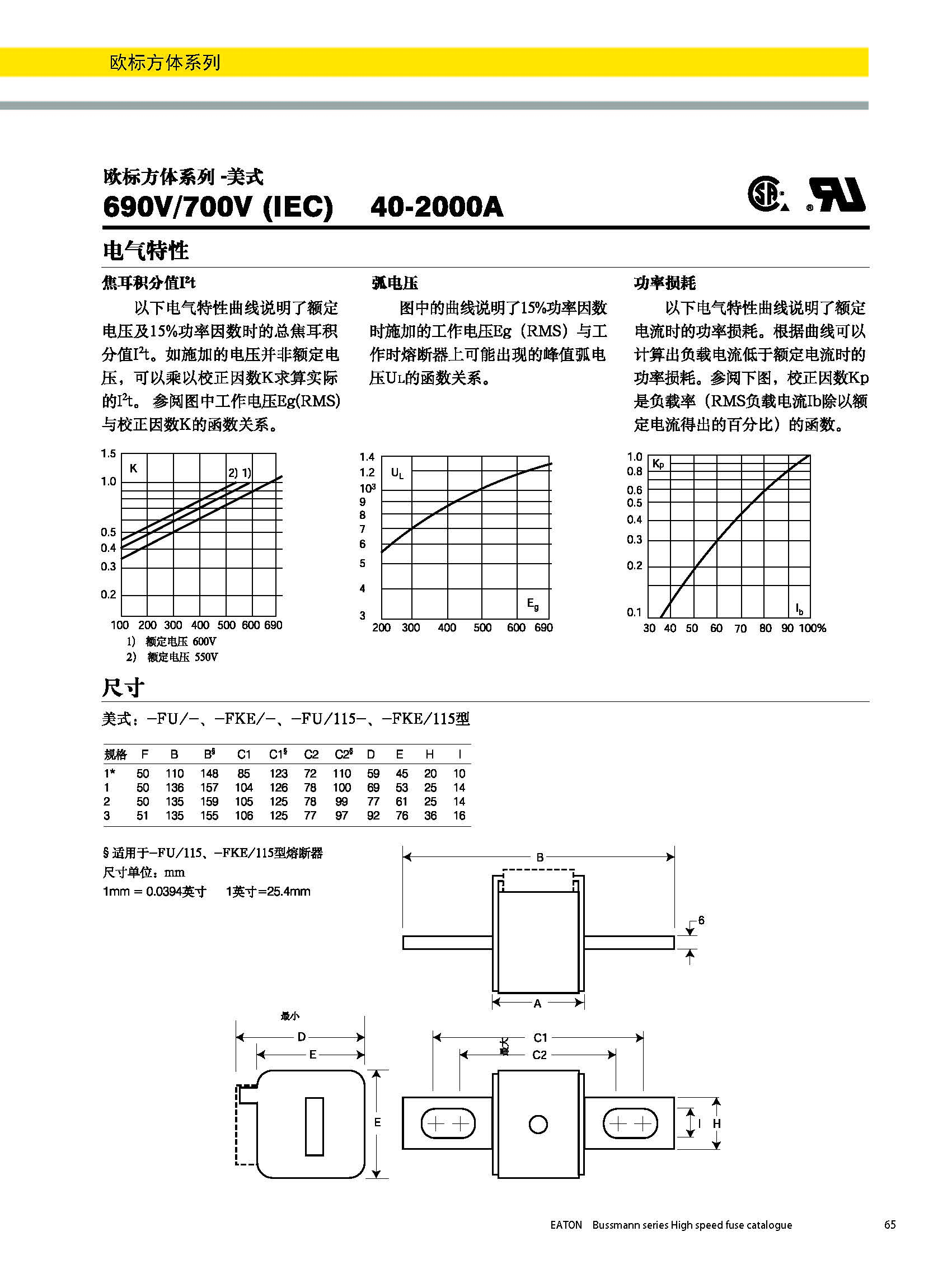 歐標方體美式熔斷器 曲線 尺寸圖