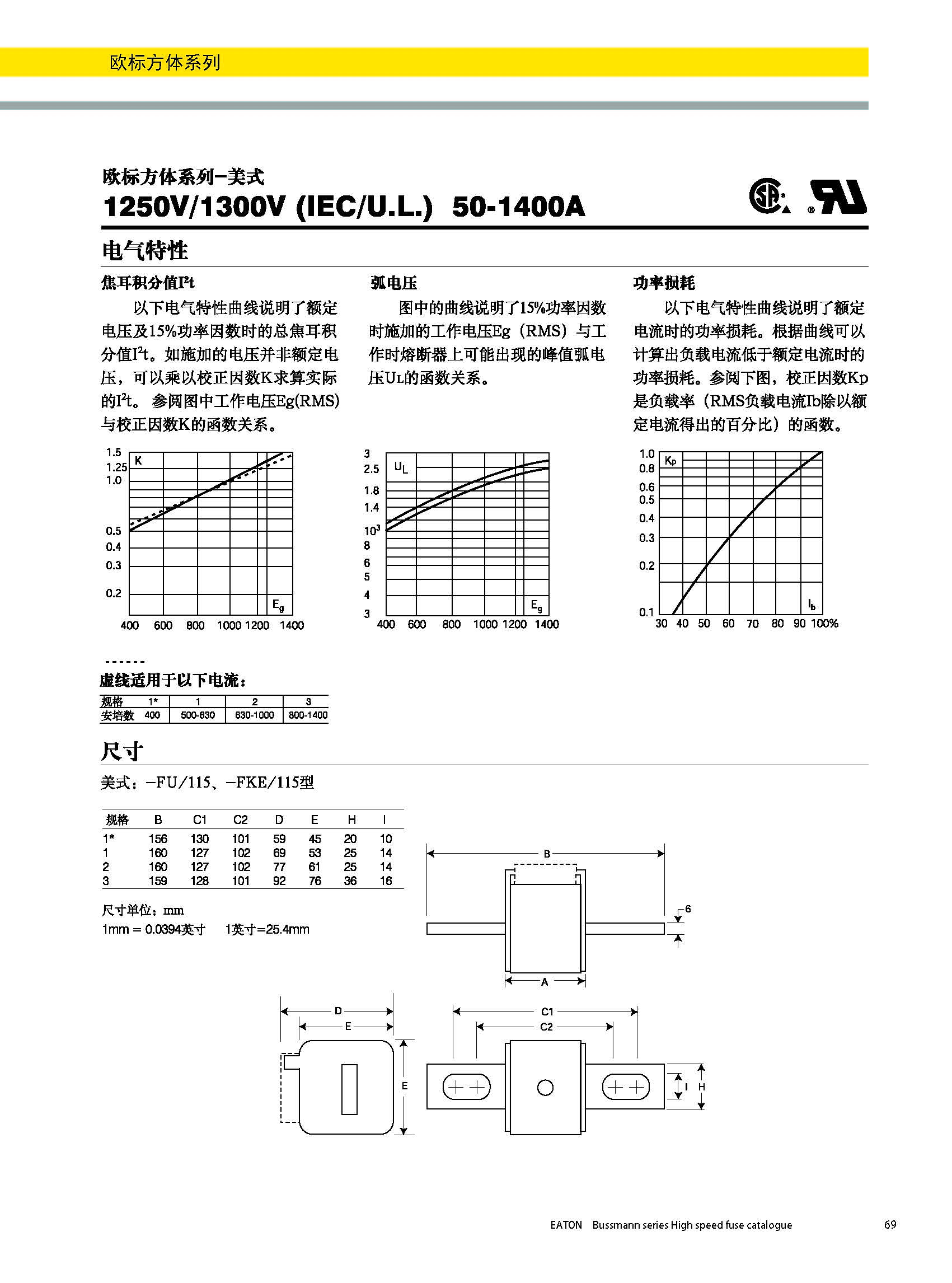 bussmann 歐標方體 美式熔斷器 曲線圖 產品尺寸