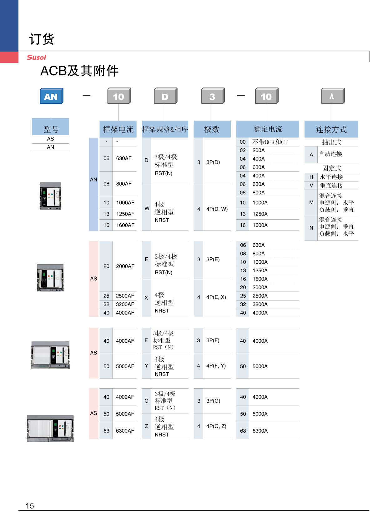 AN-630AF系列框架斷路器訂貨