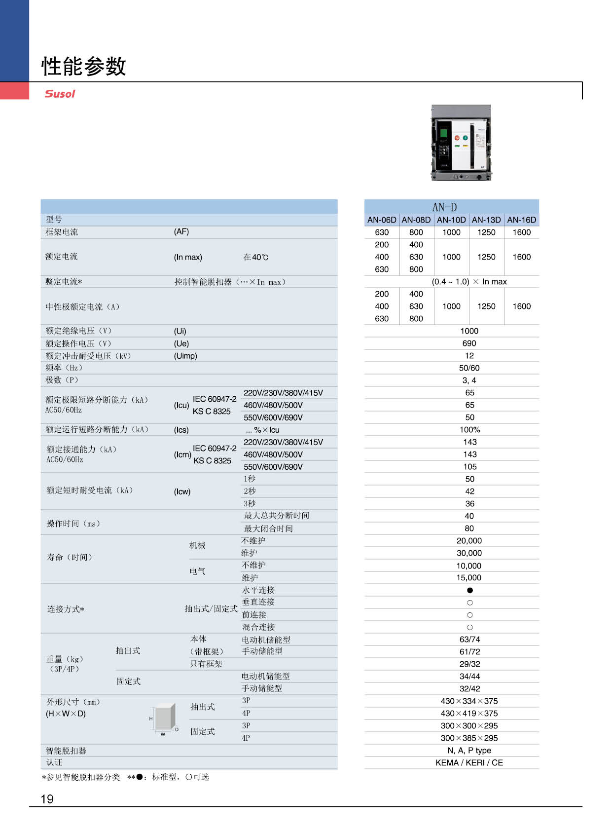 AN-800AF系列框架斷路器性能參數(shù)