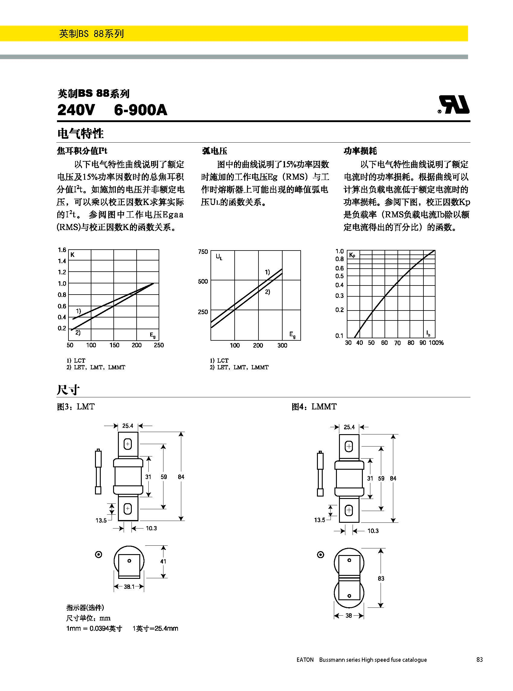 BS88 240V英標系列熔斷器曲線圖.jpg