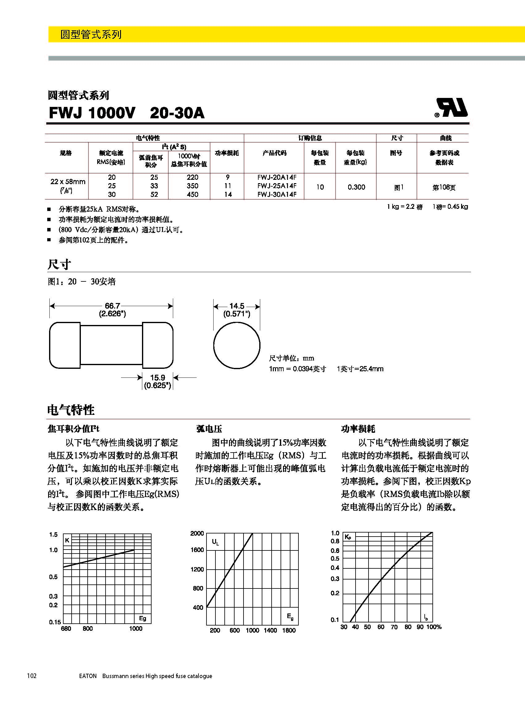 圓形管式熔斷器FWS 20*127 系列規格、尺寸.jpg