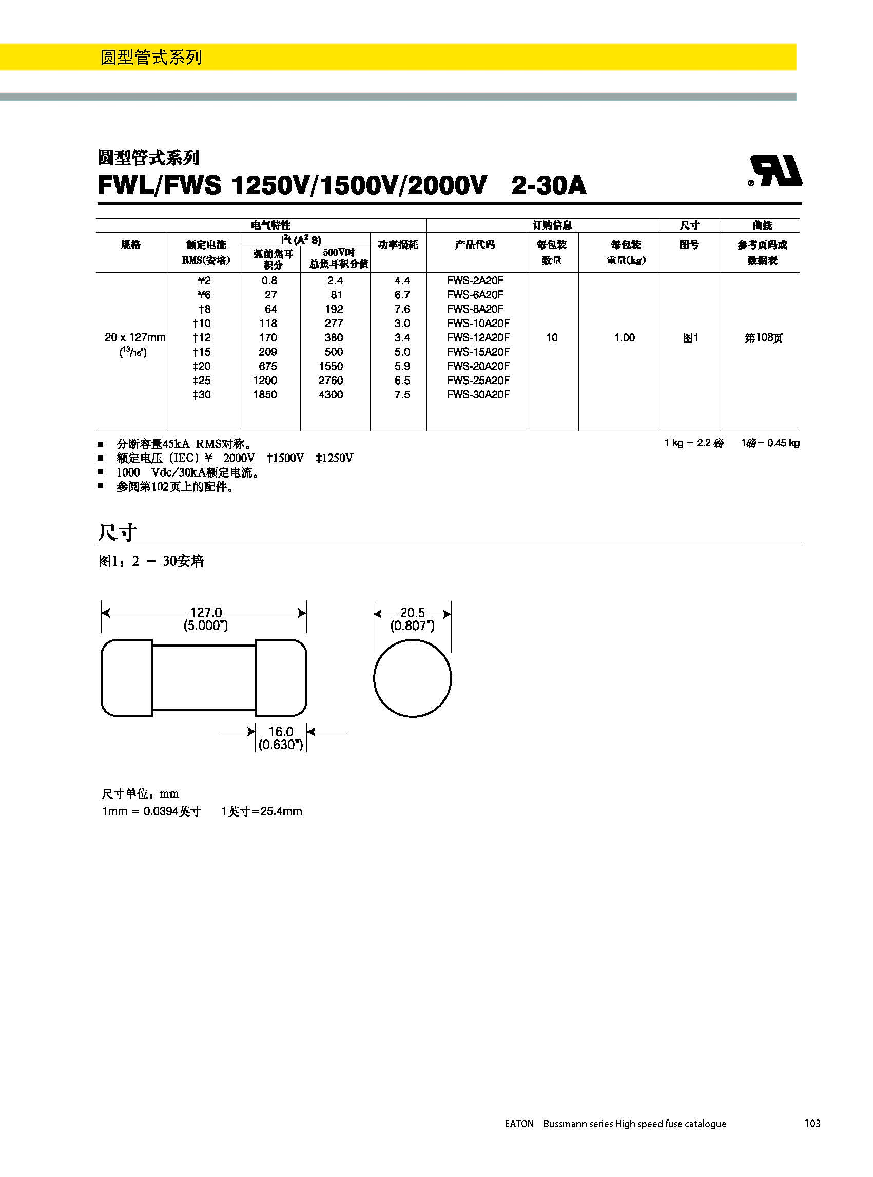 圓形管式熔斷器FWS 20*127 系列規(guī)格尺寸